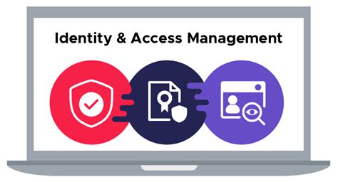 Access and Management’s DPRI.